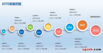 合肥皖科智能技術將亮相2018國際物聯(lián)網(wǎng)博覽會，引領智能化網(wǎng)新趨勢