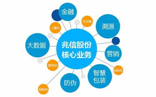 智能融合 物聯(lián)網(wǎng)技術(shù)服務(wù)如何賦能防偽標(biāo)簽，實(shí)現(xiàn)安全與營(yíng)銷雙贏