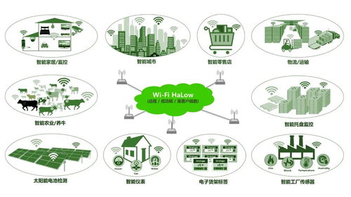 有方科技推出Wi-Fi HaLow模組 填補LPWA物聯(lián)網(wǎng)技術(shù)空白，開啟AIoT新篇章